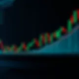 Overview of a candlestick chart with highlighted patterns