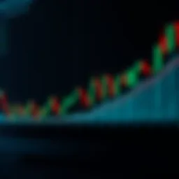 Overview of a candlestick chart with highlighted patterns