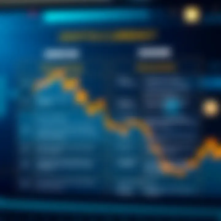 Pros and Cons of Cryptocurrency Exchanges Chart illustrating advantages and disadvantages of exchanges