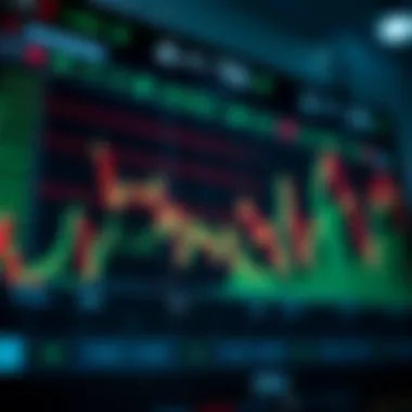 Graph displaying key stock market indicators