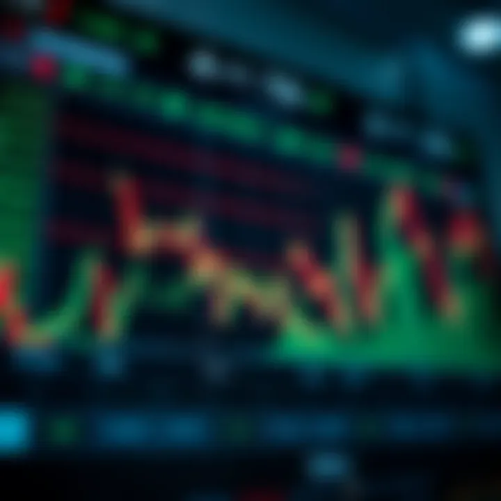 Graph displaying key stock market indicators