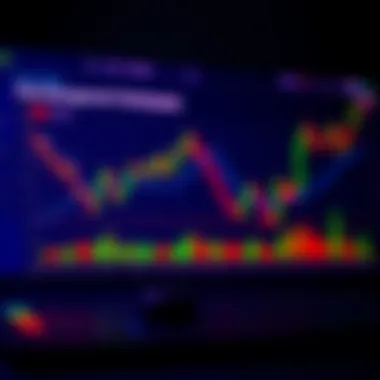Chart showing risk management techniques for investors