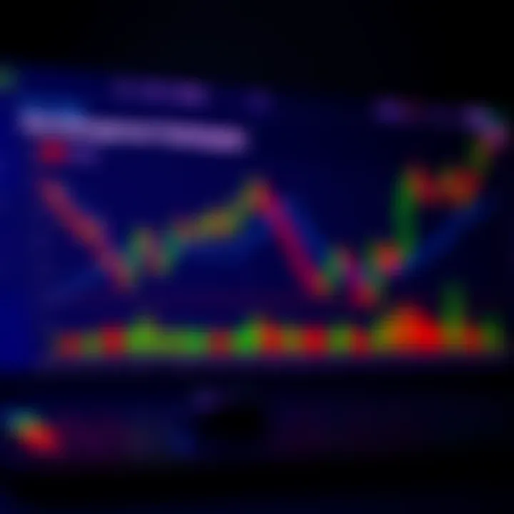 Chart showing risk management techniques for investors