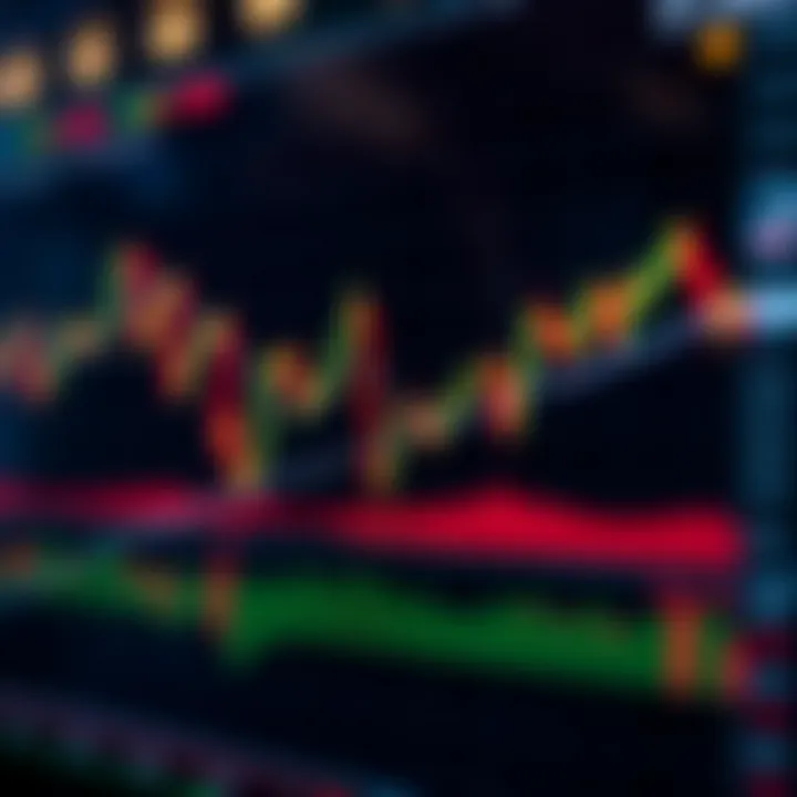 Chart patterns analysis for FTM trading