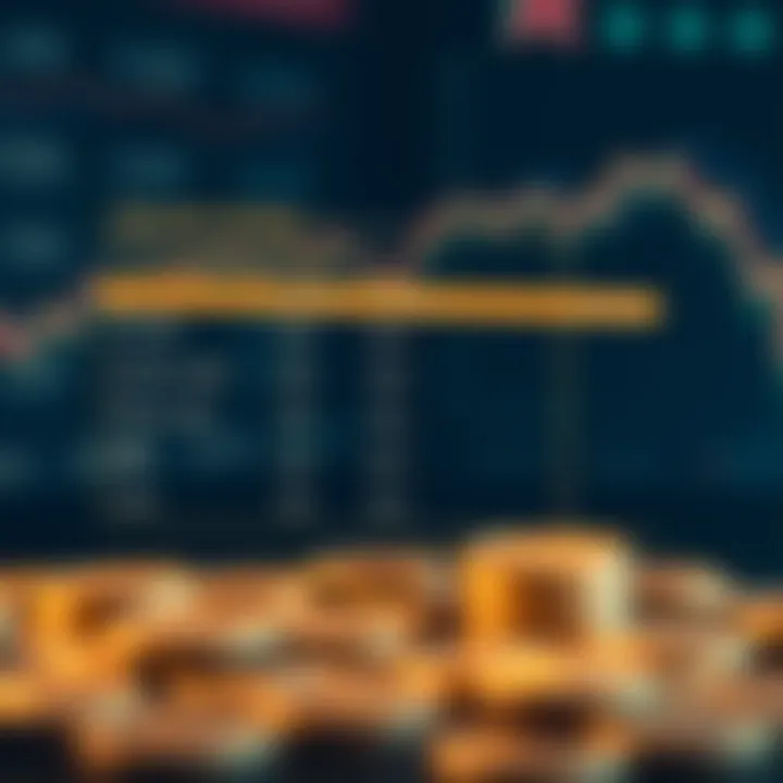 Comparison chart of Gemini Dollar fees with other cryptocurrencies