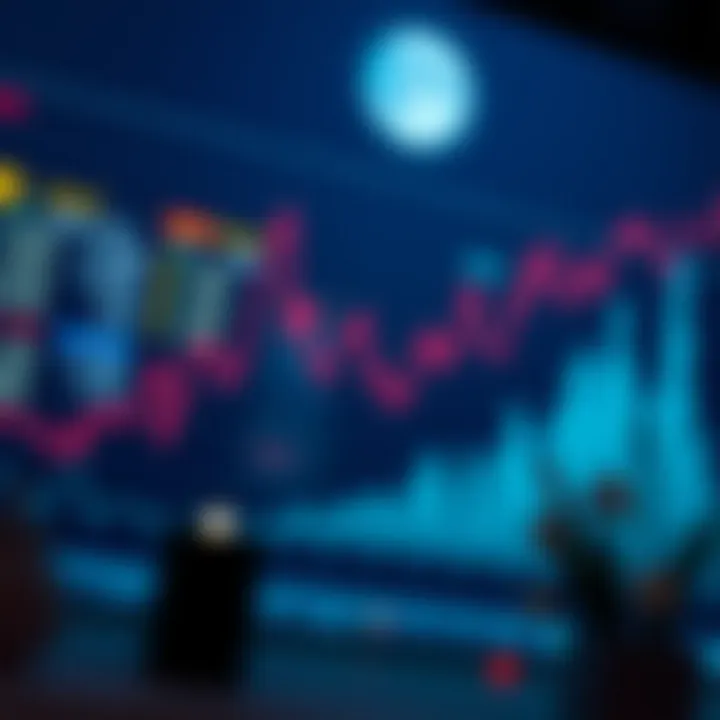 Graph depicting Luna market trends