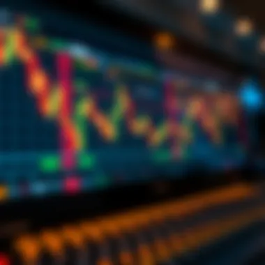 Technical Indicators in Action