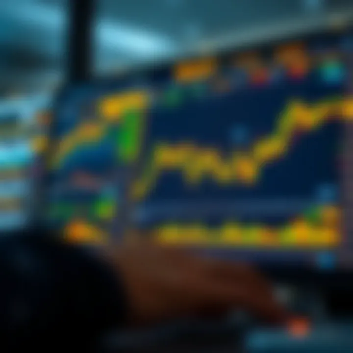 Visual representation of market analysis tools