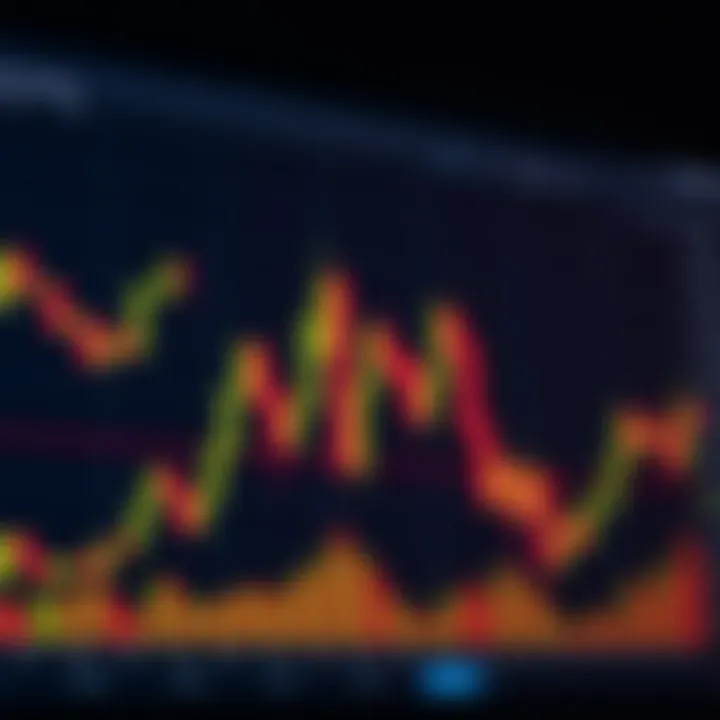 Candlestick chart showcasing price movements in cryptocurrency