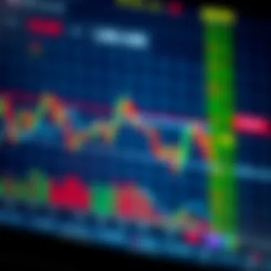 Technical indicators overlay on cryptocurrency chart