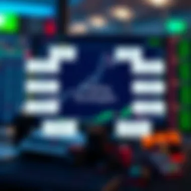 A diagram outlining various trading strategies that can be implemented on TradingView for effective market analysis.